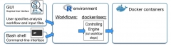 Welcome to the Reproducible Bioinformatics project - Reproducible Bioinformatics